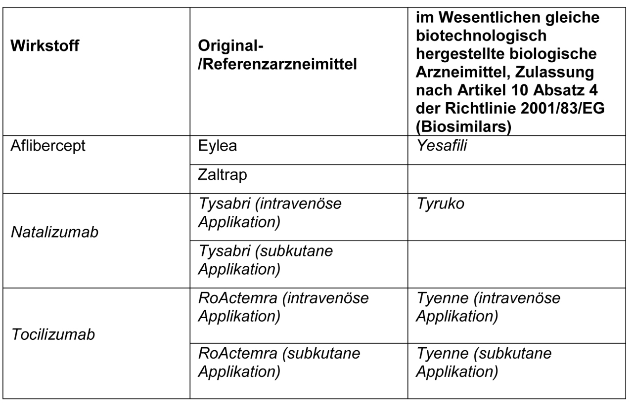 Aktualisierung der Arzneimittel-Richtlinie - VIIa: Biologika und Biosimilars